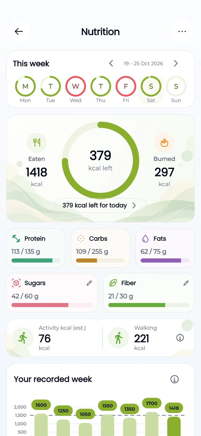 Your nutrition