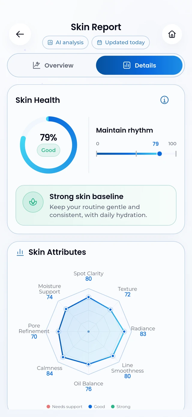 Your skin, in context